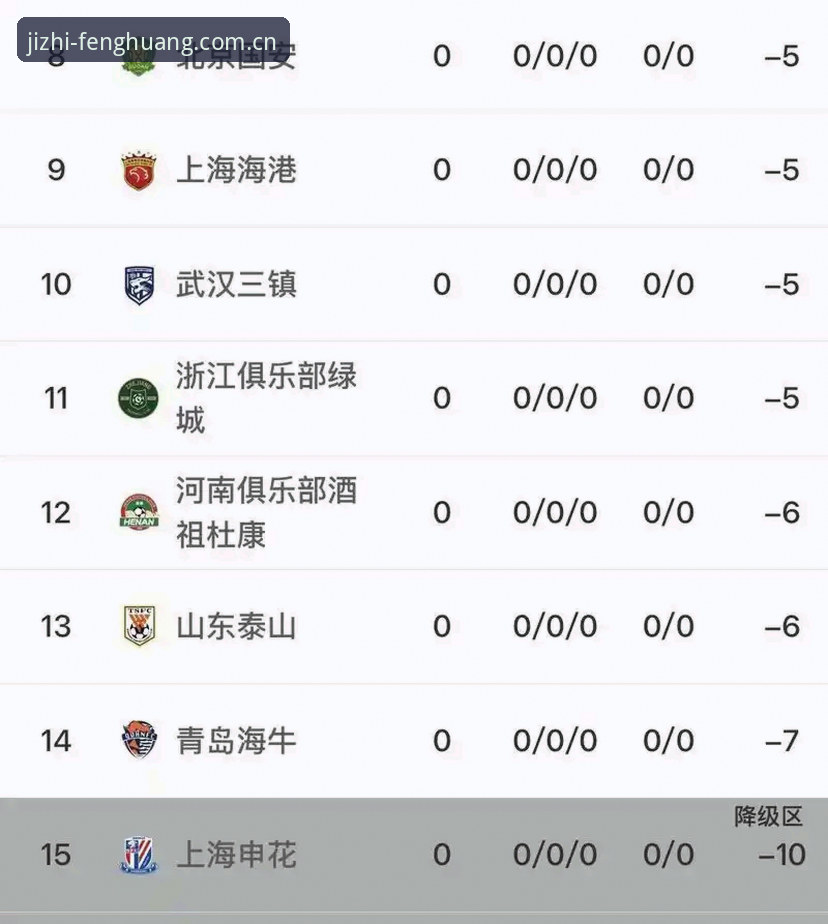 中国足协第三批禁足名单公布后，如何通过凤凰体育了解足球行业整顿动态？